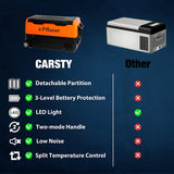 Portable Dual Zone Freezer Car Refrigerator,31.7Quart WIFI APP Control RV Refrigerator,Electric Fridge Cooler with LED light