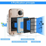 Air Purifier with True HEPA Activated Carbon Filter - Bosonshop